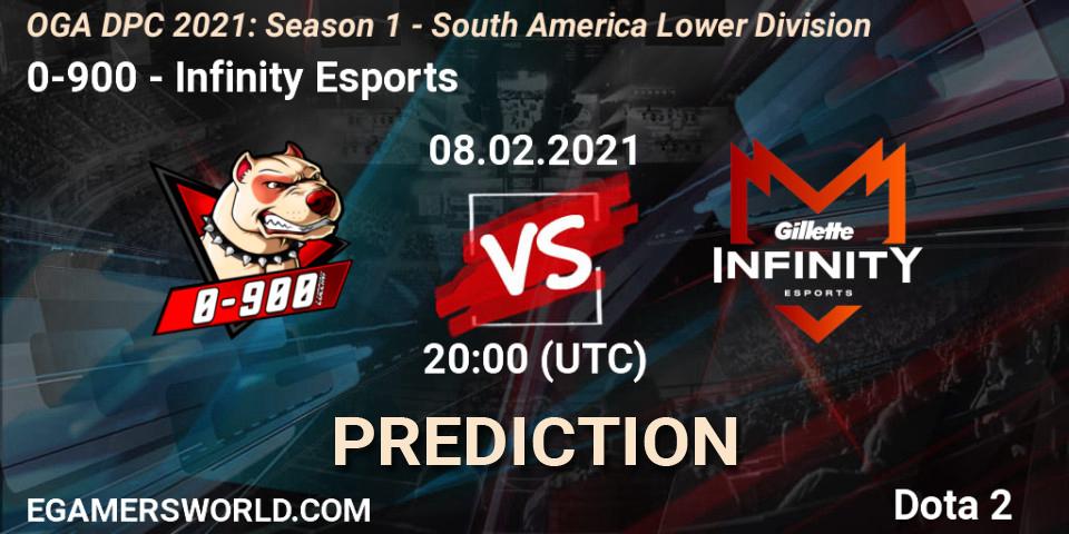 0-900 - Infinity Esports: ennuste. 08.02.21, Dota 2, OGA DPC 2021: Season 1 - South America Lower Division
