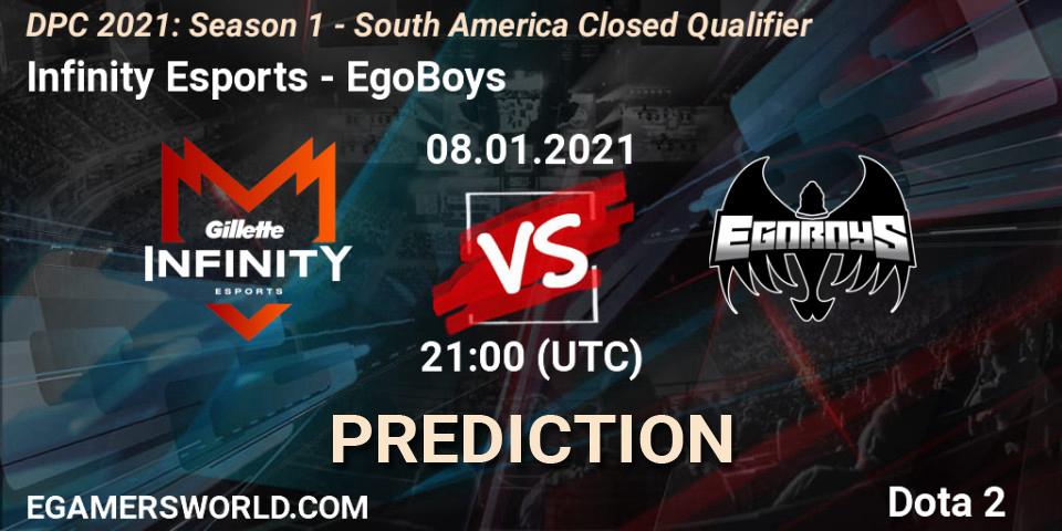 Infinity Esports - EgoBoys: ennuste. 08.01.2021 at 21:14, Dota 2, DPC 2021: Season 1 - South America Closed Qualifier