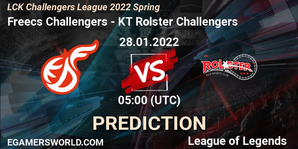 Freecs Challengers - KT Rolster Challengers: ennuste. 28.01.2022 at 05:00, LoL, LCK Challengers League 2022 Spring