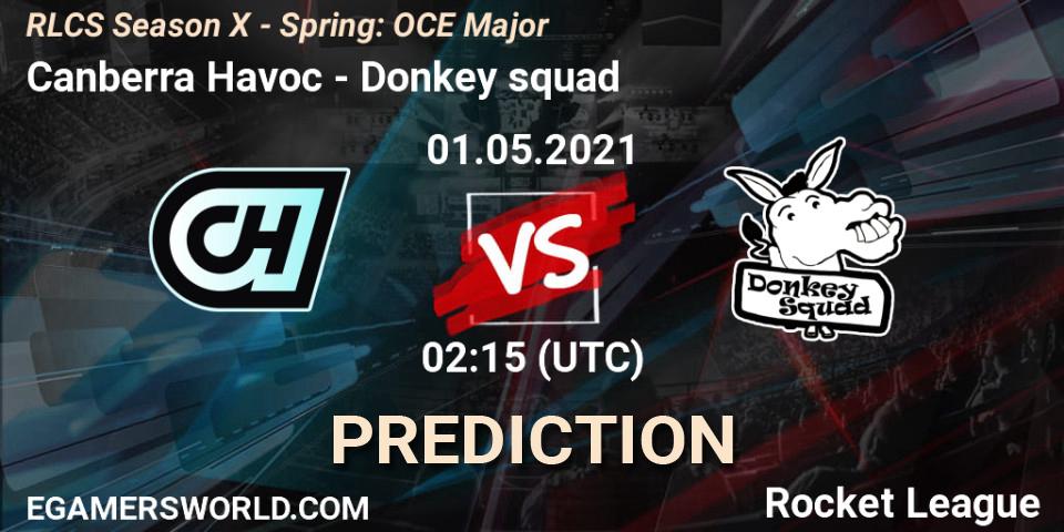 Canberra Havoc - Donkey squad: ennuste. 01.05.21, Rocket League, RLCS Season X - Spring: OCE Major