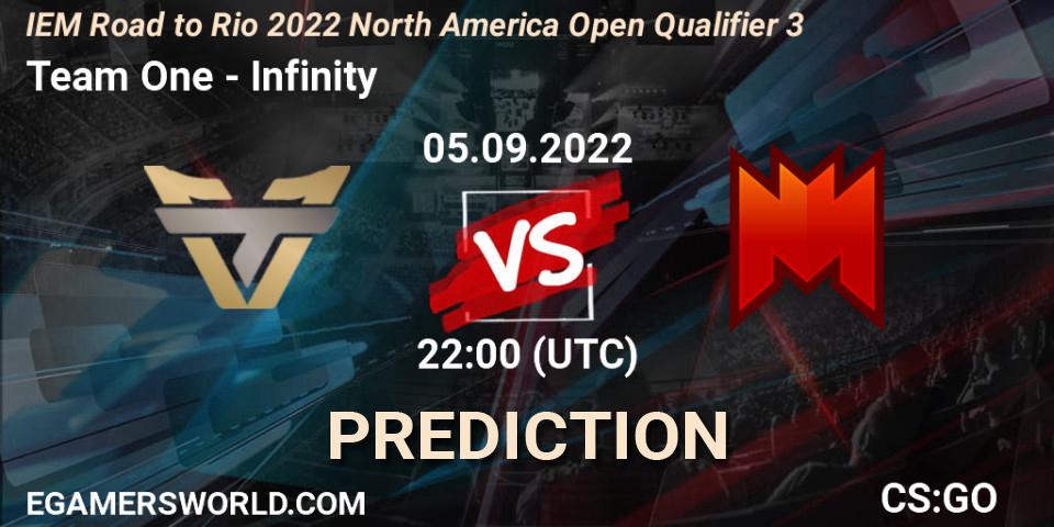 Team One - Infinity: ennuste. 05.09.2022 at 22:05, Counter-Strike (CS2), IEM Road to Rio 2022 North America Open Qualifier 3