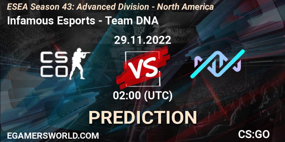 Infamous Esports - Team DNA: ennuste. 29.11.22, CS2 (CS:GO), ESEA Season 43: Advanced Division - North America