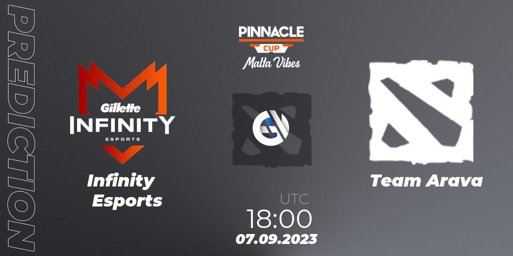 Infinity Esports - Team Arava: ennuste. 07.09.23, Dota 2, Pinnacle Cup: Malta Vibes #3