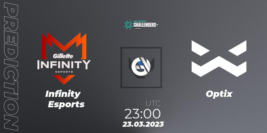 Infinity Esports - Optix: ennuste. 23.03.23, VALORANT, VALORANT Challengers 2023: LAS Split 1