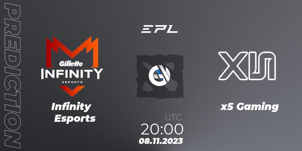 Infinity Esports - x5 Gaming: ennuste. 08.11.2023 at 21:40, Dota 2, EPL World Series: America Season 8