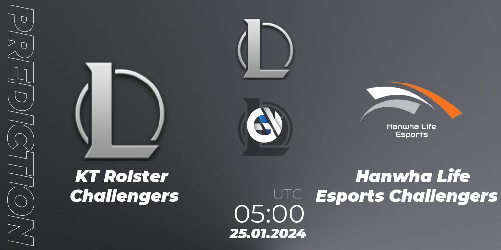 KT Rolster Challengers - Hanwha Life Esports Challengers: ennuste. 25.01.2024 at 05:00, LoL, LCK Challengers League 2024 Spring - Group Stage
