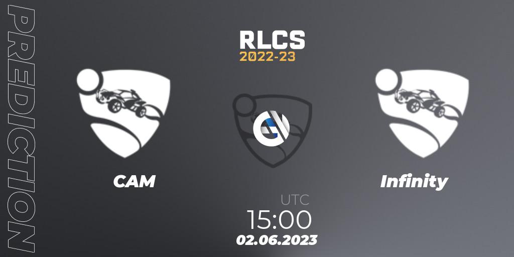 CAM - Infinity: ennuste. 02.06.2023 at 15:00, Rocket League, RLCS 2022-23 - Spring: Middle East and North Africa Regional 3 - Spring Invitational