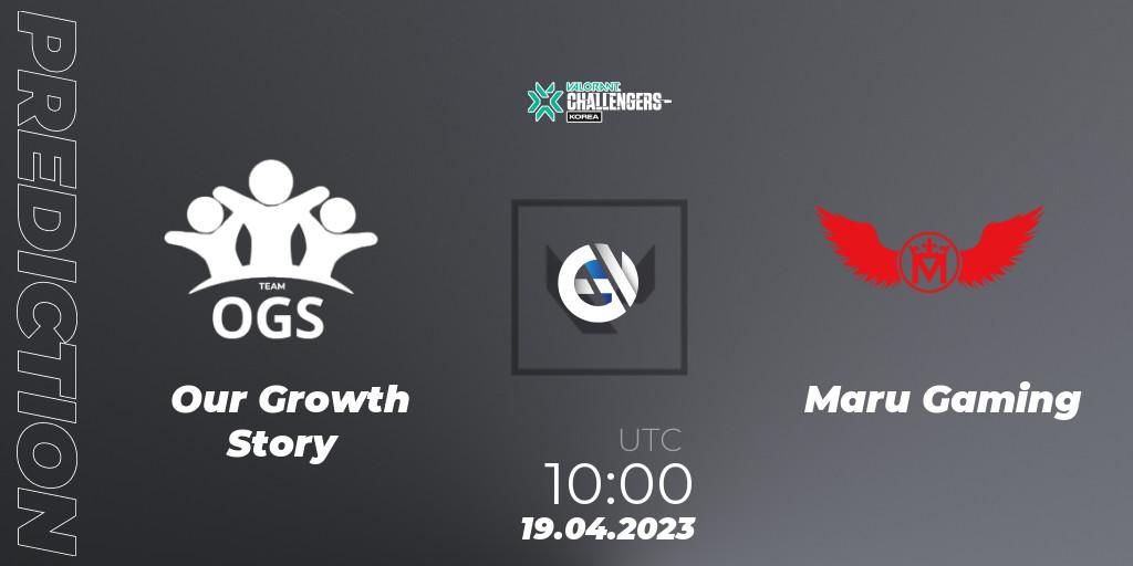 Our Growth Story - Maru Gaming: ennuste. 19.04.2023 at 09:15, VALORANT, VALORANT Challengers 2023: Korea Split 2 - Regular League