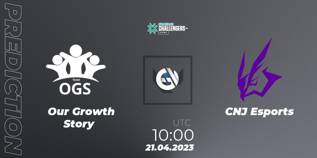 Our Growth Story - CNJ Esports: ennuste. 21.04.23, VALORANT, VALORANT Challengers 2023: Korea Split 2 - Regular League
